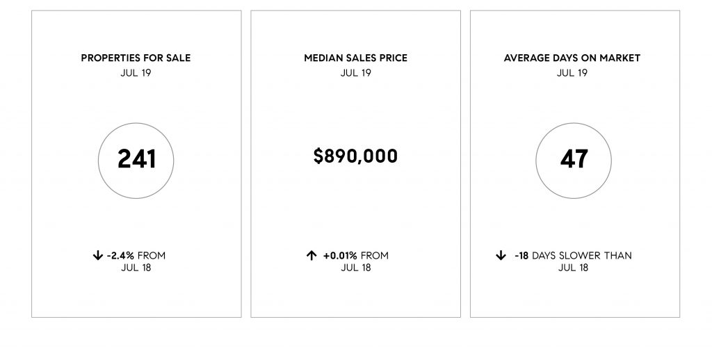 Compass SoCal July 2019 Real Estate Market Update