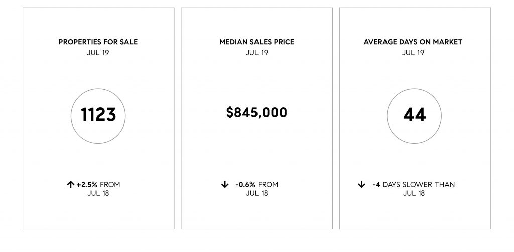 Compass SoCal July 2019 Real Estate Market Update