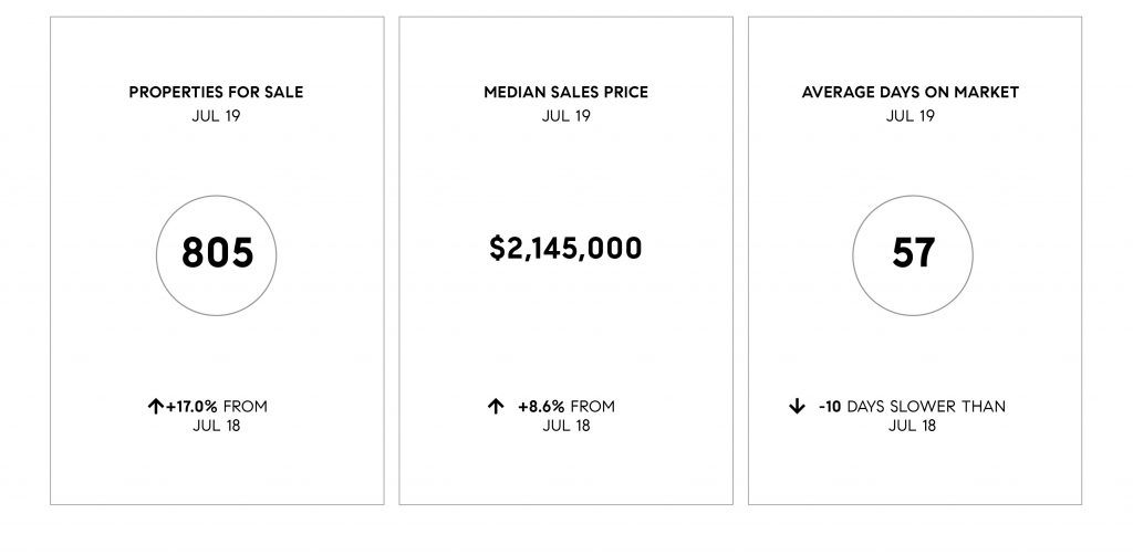 Compass SoCal July 2019 Real Estate Market Update