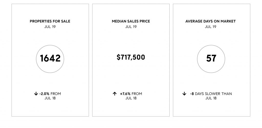 Compass SoCal July 2019 Real Estate Market Update
