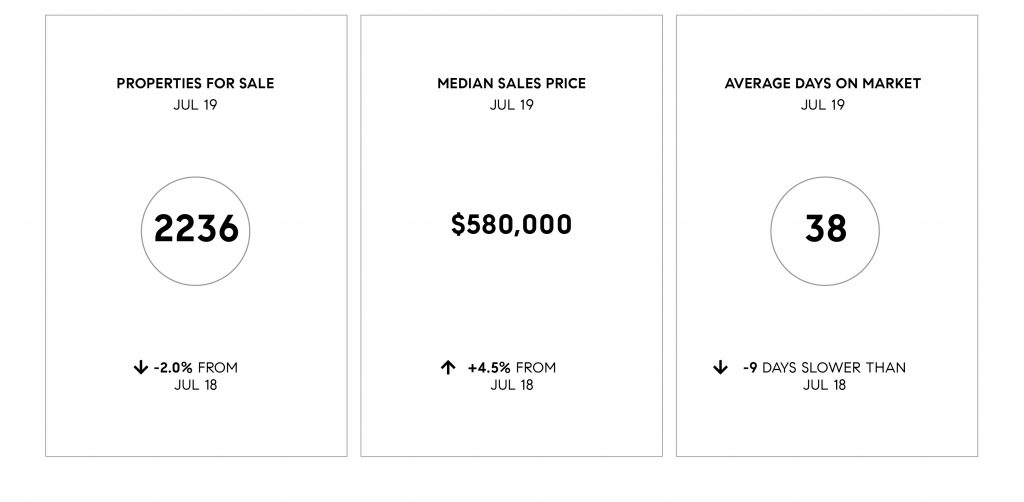 Compass SoCal July 2019 Real Estate Market Update