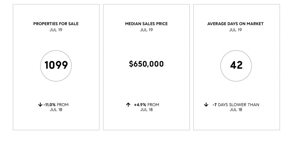 Compass SoCal July 2019 Real Estate Market Update