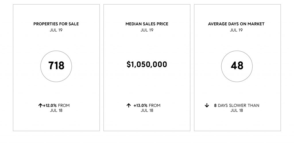 Compass SoCal July 2019 Real Estate Market Update