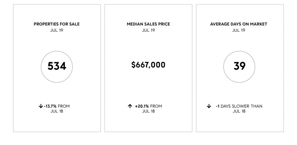 Compass SoCal July 2019 Real Estate Market Update