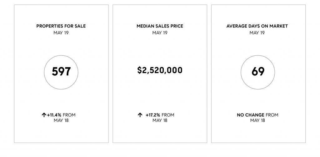 Compass SoCal May 2019 Real Estate Market Update