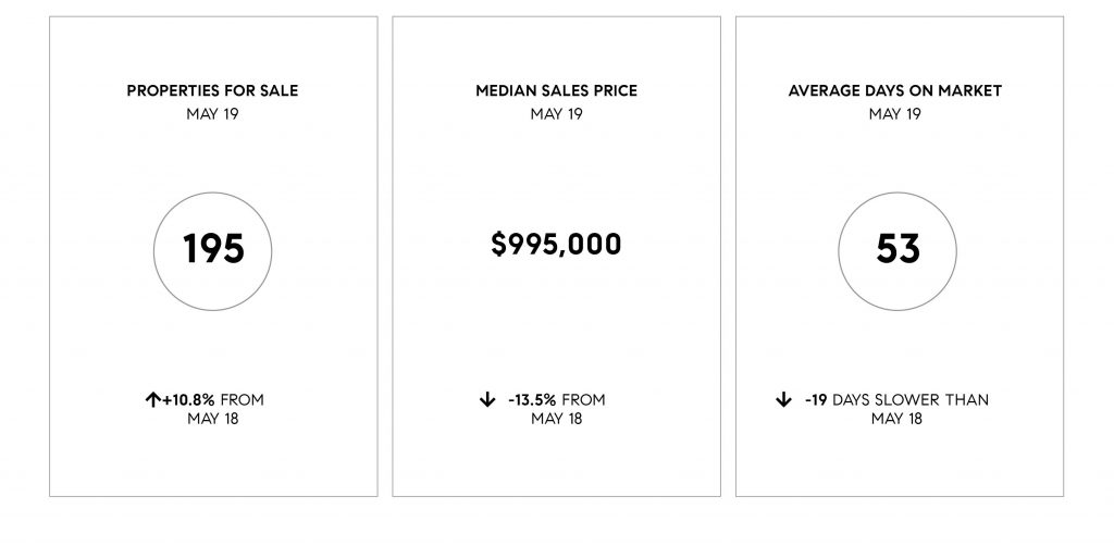 Compass SoCal May 2019 Real Estate Market Update
