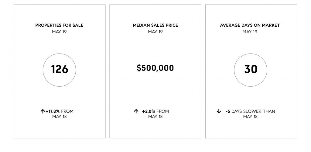 Compass SoCal May 2019 Real Estate Market Update