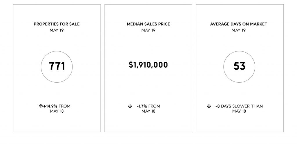 Compass SoCal May 2019 Real Estate Market Update