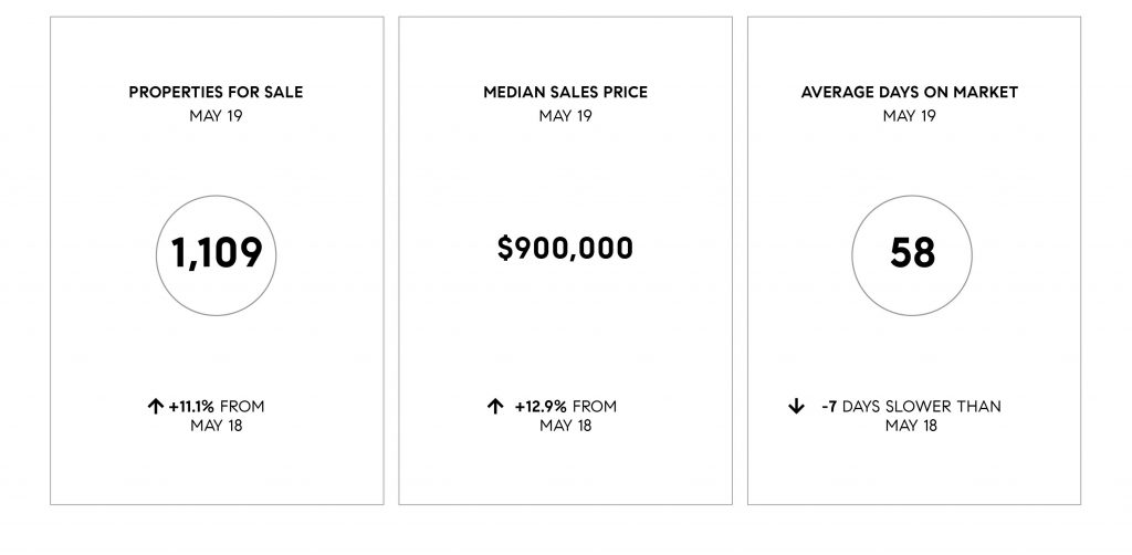 Compass SoCal May 2019 Real Estate Market Update