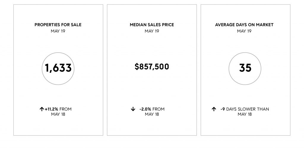 Compass SoCal May 2019 Real Estate Market Update