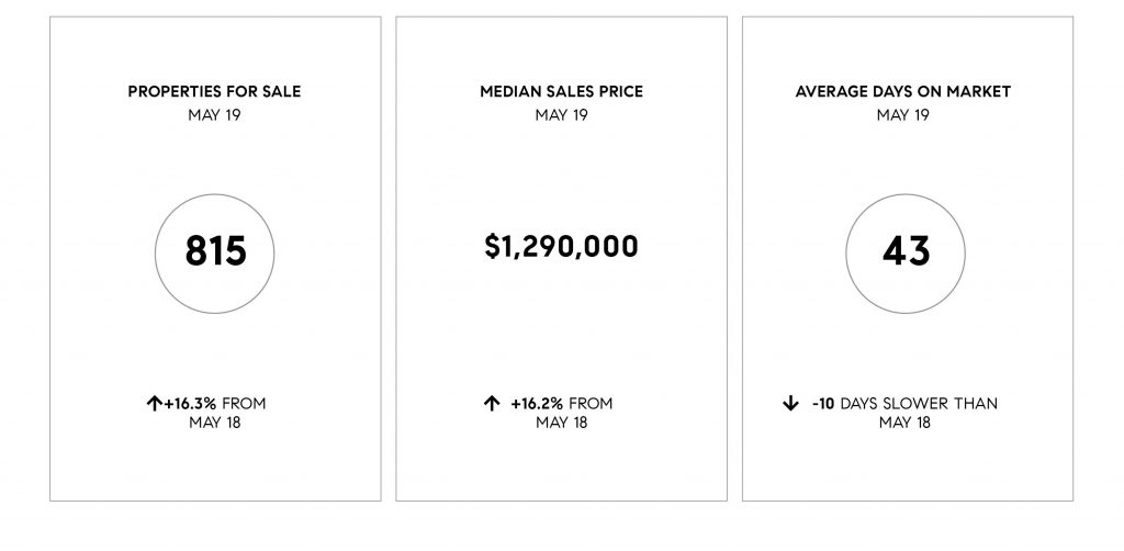 Compass SoCal May 2019 Real Estate Market Update