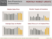 MonthlyMarketUpdate_Apr14SFCondo