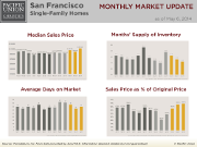 MonthlyMarketUpdate_Apr14SFSFH