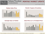 MonthlyMarketUpdate_Apr14TahoeCondo