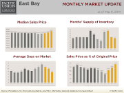 MonthlyMarketUpdate_Apr14_EastBay