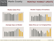 MonthlyMarketUpdate_Apr14_Marin