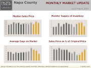 MonthlyMarketUpdate_Apr14_Napa