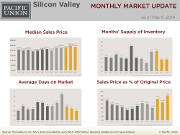 MonthlyMarketUpdate_Apr14_SilVal