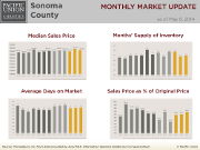 MonthlyMarketUpdate_Apr14_SoCo