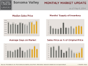MonthlyMarketUpdate_Apr14_SoVal