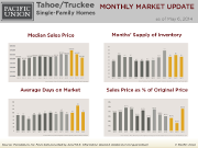 MonthlyMarketUpdate_Apr14_TahoeSFH