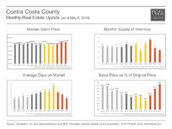 MonthlyMarketUpdate Apr ContraCosta Promo