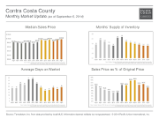 MonthlyMarketUpdate_Aug14_ContraCosta