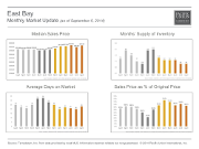 MonthlyMarketUpdate_Aug14_EastBay