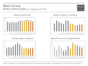 MonthlyMarketUpdate_Aug14_Marin