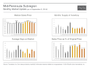 MonthlyMarketUpdate_Aug14_MidPeninsula