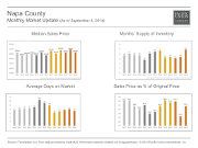 MonthlyMarketUpdate_Aug14_Napa