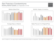 MonthlyMarketUpdate_Aug14_SFCondos