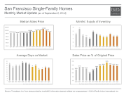 MonthlyMarketUpdate_Aug14_SFSFH