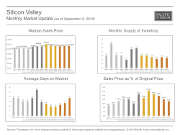 MonthlyMarketUpdate_Aug14_SiliconValley