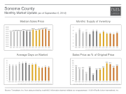 MonthlyMarketUpdate_Aug14_SonomaCounty