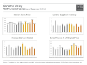 MonthlyMarketUpdate_Aug14_SonomaValley