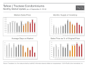 MonthlyMarketUpdate_Aug14_TahoeCondos