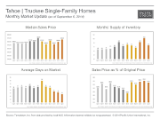 MonthlyMarketUpdate_Aug14_TahoeSFH