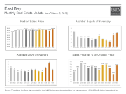 MonthlyMarketUpdate_Feb15_EastBay