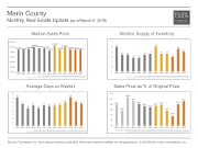 MonthlyMarketUpdate_Feb15_Marin