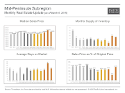 MonthlyMarketUpdate_Feb15_MidPeninsula