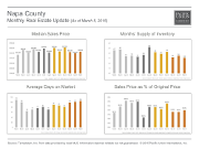 MonthlyMarketUpdate_Feb15_Napa