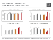 MonthlyMarketUpdate_Feb15_SFCondos