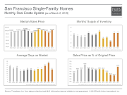 MonthlyMarketUpdate_Feb15_SFSFH