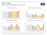 MonthlyMarketUpdate_Feb15_Silicon Valley