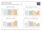 MonthlyMarketUpdate_Feb15_SonomaCounty