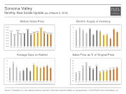 MonthlyMarketUpdate_Feb15_SonomaValley