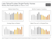 MonthlyMarketUpdate_Feb15_TahoeSFH