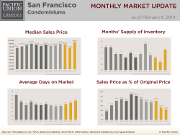 MonthlyMarketUpdate_Jan14SFCondo