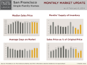 MonthlyMarketUpdate_Jan14SFSFH